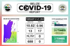COVID report Feb 27